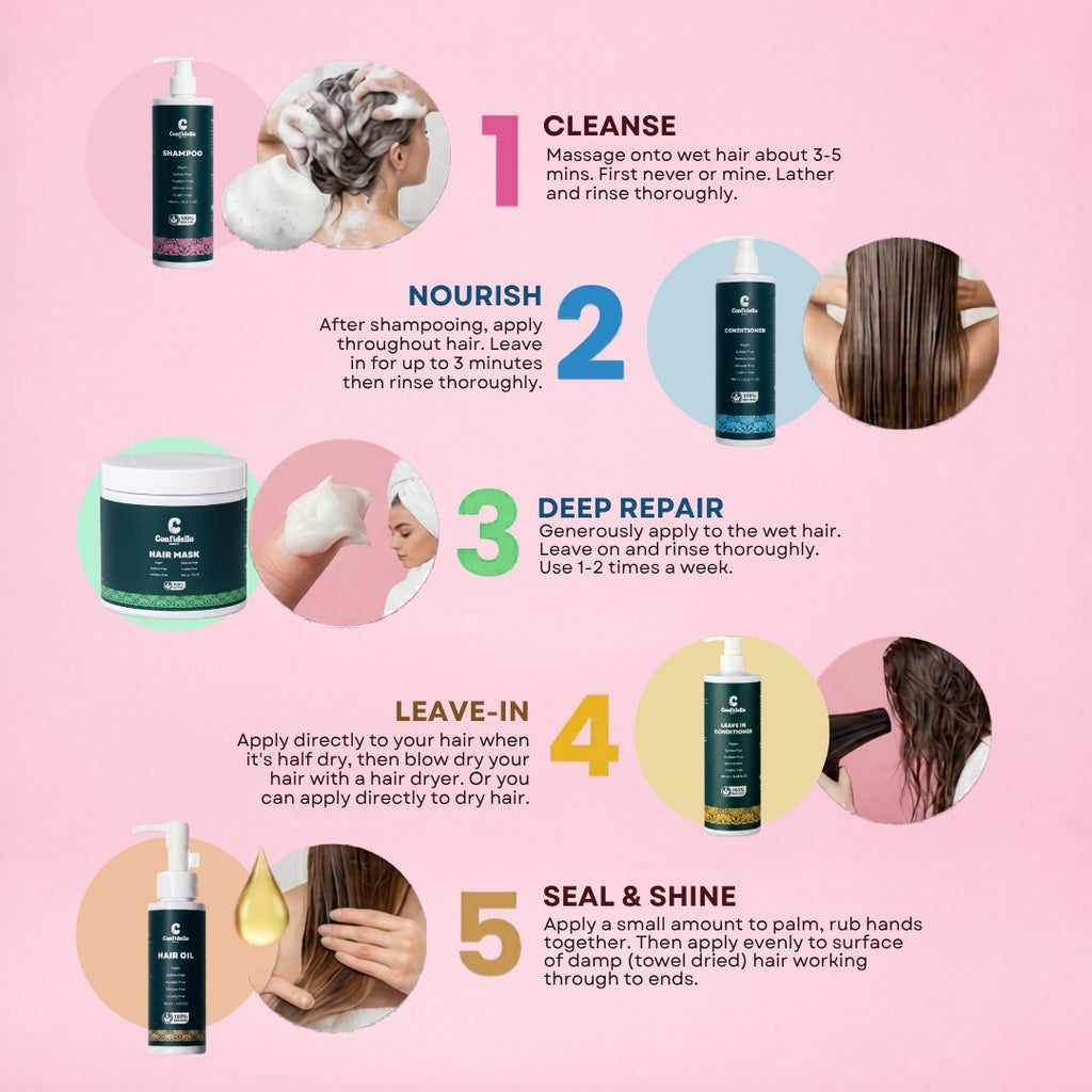 Confidella Complete Hair Therapy Set