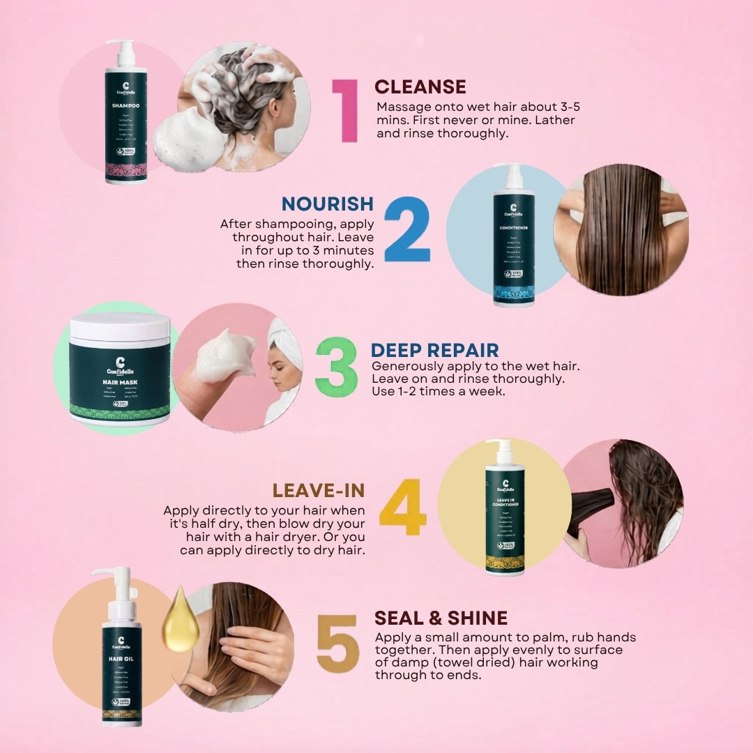 Confidella Complete Hair Therapy Set